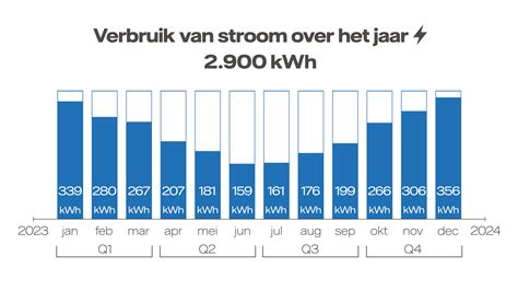 verbruiksplafond 2024|Prijsplafond